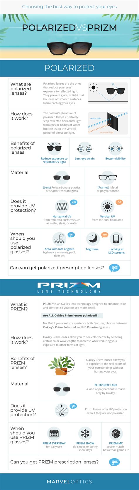 prizm vs polarized